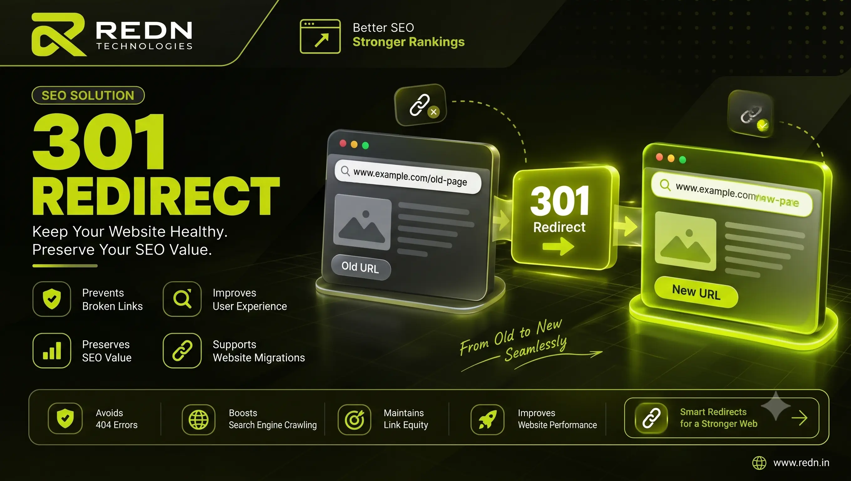 http redirect - What Is a 301 Redirect? Complete Guide to 301 Redirection