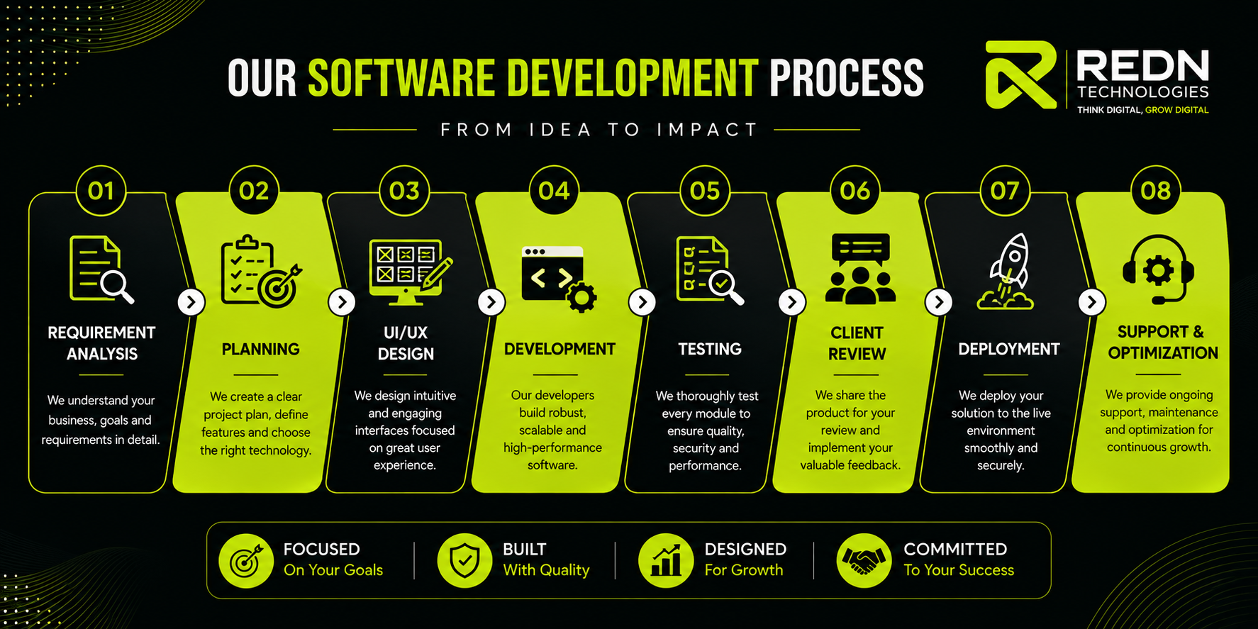 Best Software Companies in Patna