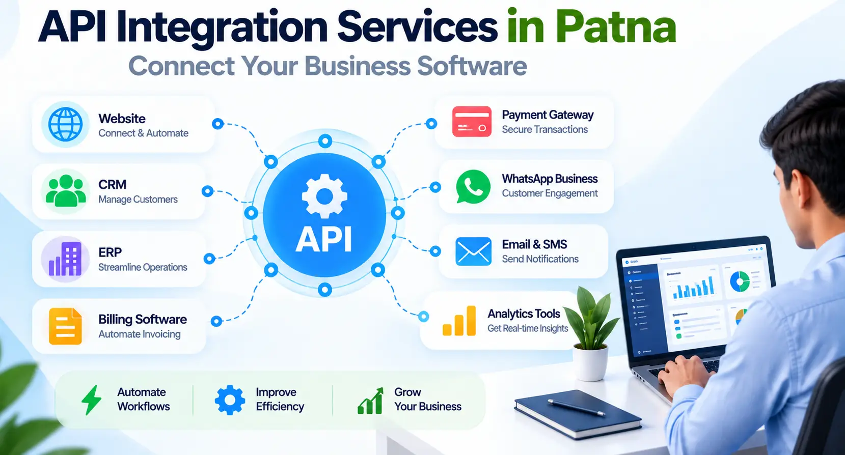 API integration services in Patna for connecting business software