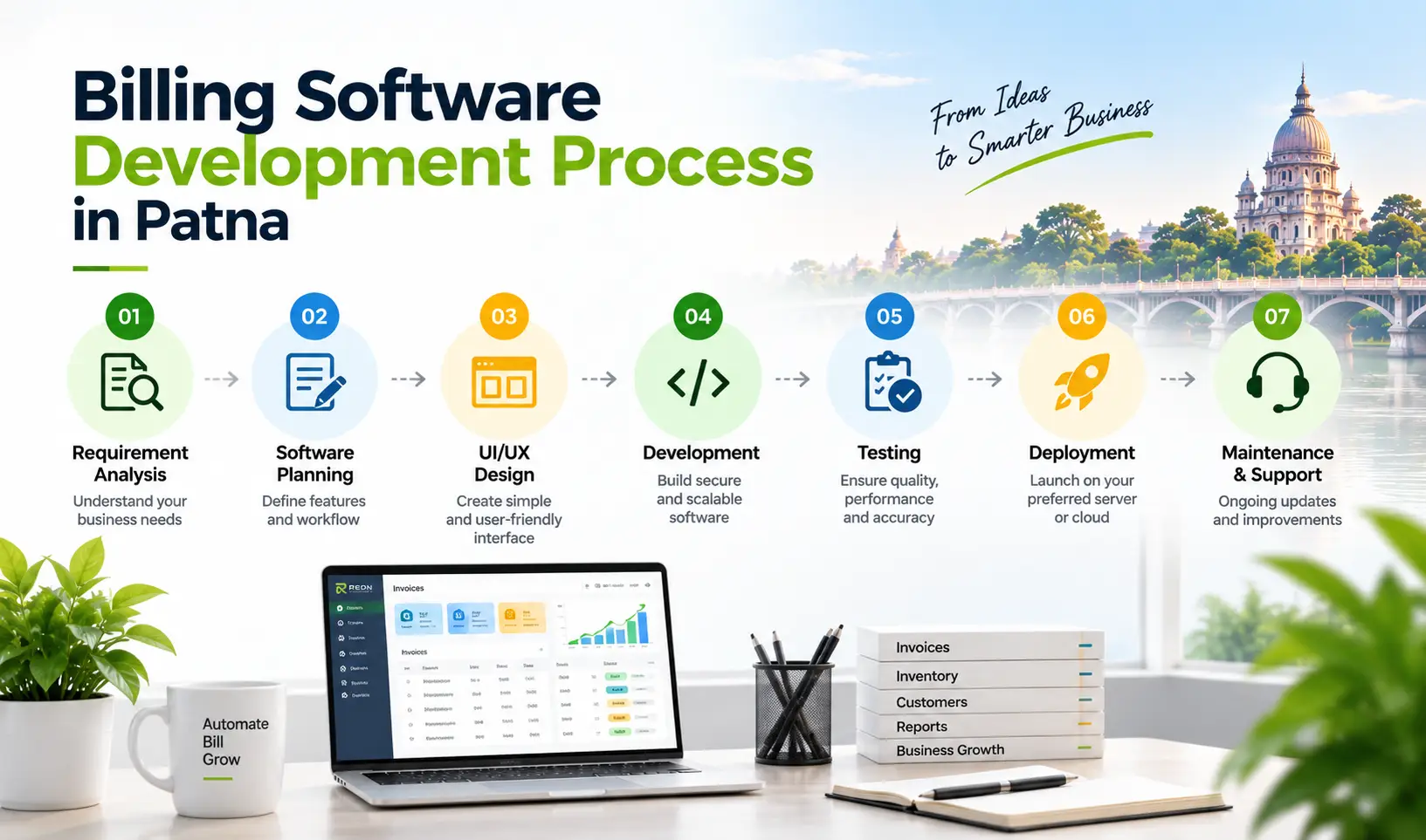 Billing software development process for businesses in Patna